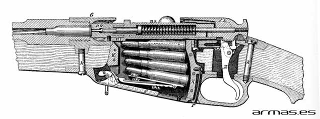 exquema de funcionamiento mosin nagant