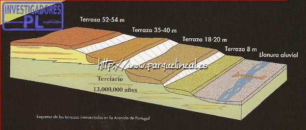 Formación de las terrazas fluviales.